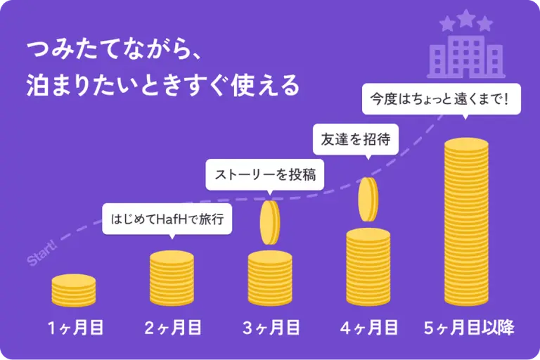 HafHのサービス内容と会員数12万人突破