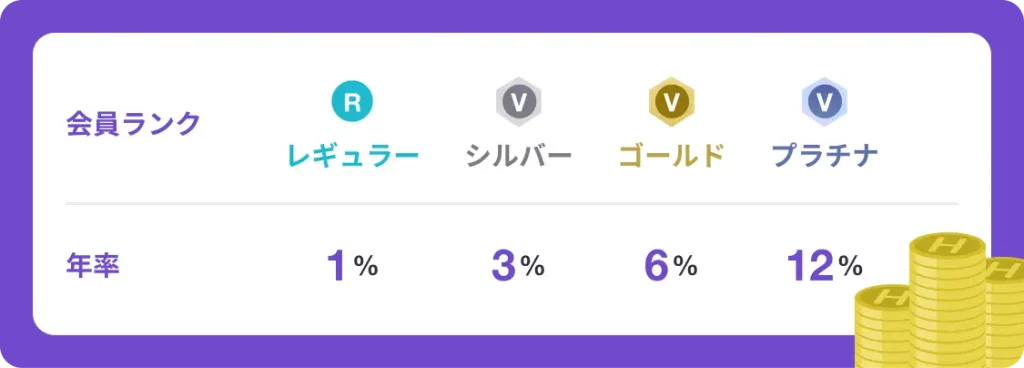 ウォレットボーナスがつく