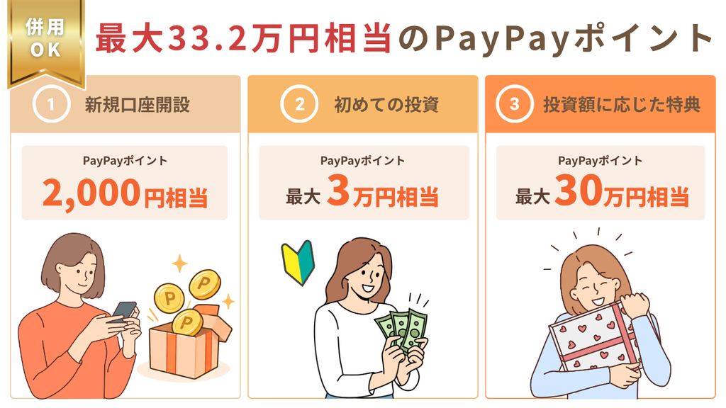 rengaの併用可能な3つの特典。新規口座開設で2,000円相当、初めての投資で最大3万円相当、投資額に応じた特典で最大30万円相当、合計最大33.2万円相当のPayPayポイント。