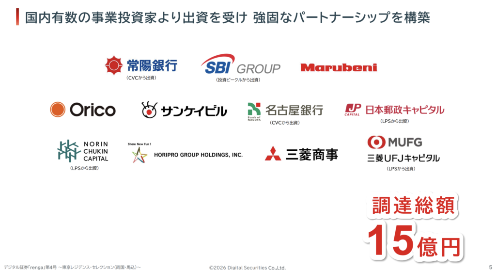 金融・不動産業界を中心にさまざまな企業がrengaに出資