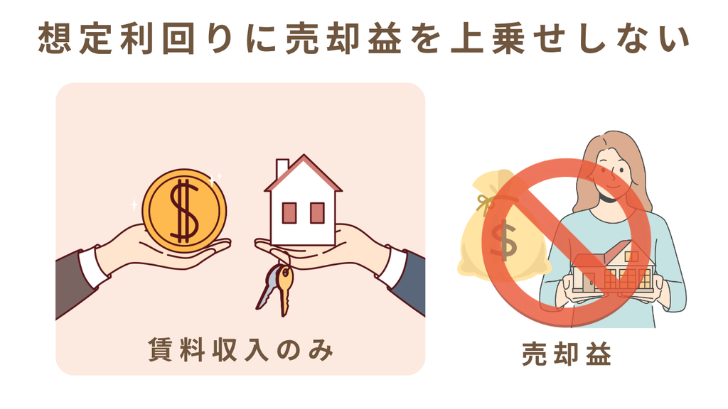 rengaの想定利回りは賃料収入をもとに計算し、物件の売却益を上乗せしないことを示す図解。