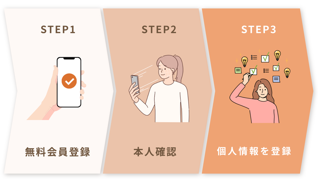 登録手順