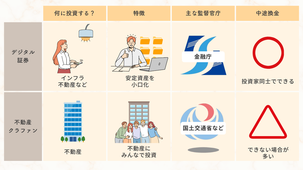 デジタル証券と不動産クラファンのしくみの違い